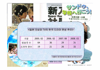 [대중예술] 한류 드라마에 관한 고찰-5