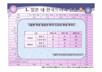 [대중예술] 한류 드라마에 관한 고찰-7
