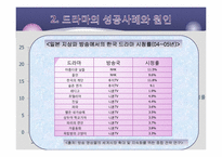 [대중예술] 한류 드라마에 관한 고찰-8