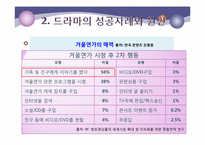 [대중예술] 한류 드라마에 관한 고찰-9