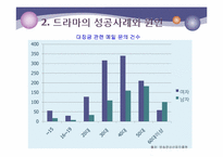 [대중예술] 한류 드라마에 관한 고찰-11