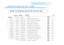 [매스컴이론] 의제 설정 이론(Agenda setting theory)-8