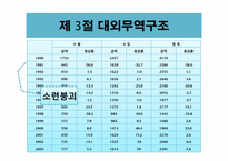 [북한경제의이해] 북한의 대외무역-12