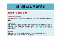 [북한경제의이해] 북한의 대외무역-14