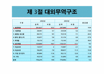 [북한경제의이해] 북한의 대외무역-15