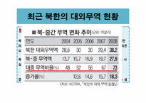 [북한경제의이해] 북한의 대외무역-19