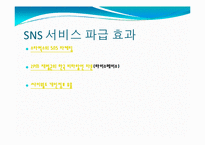 [커뮤니케이션이해] 트위터와 SNS 서비스-13