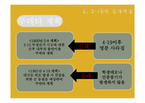 [한국정치사] 5·16과 제3공화국-7