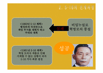 [한국정치사] 5·16과 제3공화국-8