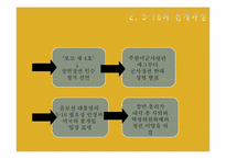 [한국정치사] 5·16과 제3공화국-11