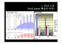 시대 변화에 따른 미디어의 소비형태 변화(아이팟을 중심으로)-4