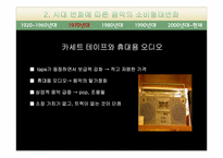 시대 변화에 따른 미디어의 소비형태 변화(아이팟을 중심으로)-20