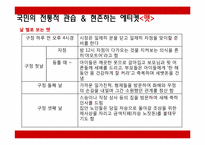 [다문화사회와에티켓] 베트남의 에티켓 문화-17