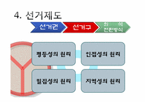[정치학개론] 투표와 선거에 관한 고찰-8