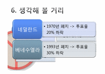 [정치학개론] 투표와 선거에 관한 고찰-20