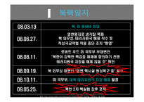 [정치학개론] 북한의 핵도발과 미국의 대북체제-14