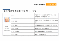 [인사와행정비리] 친인척 비리 및 인사청탁-4