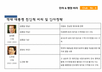[인사와행정비리] 친인척 비리 및 인사청탁-6