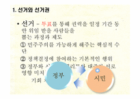 [인간과정치] 선거의 이해와 한국의 선거제도-3