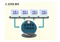 [인간과정치] 선거의 이해와 한국의 선거제도-6