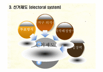 [인간과정치] 선거의 이해와 한국의 선거제도-7