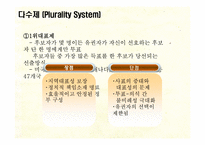 [인간과정치] 선거의 이해와 한국의 선거제도-12