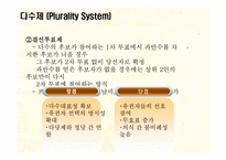 [인간과정치] 선거의 이해와 한국의 선거제도-13