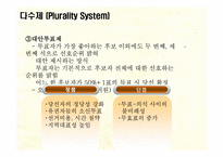 [인간과정치] 선거의 이해와 한국의 선거제도-14