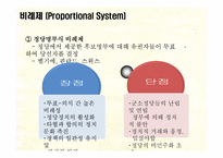 [인간과정치] 선거의 이해와 한국의 선거제도-16