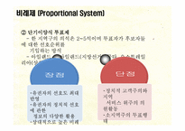 [인간과정치] 선거의 이해와 한국의 선거제도-17
