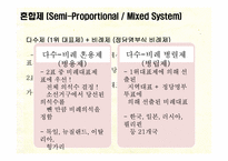 [인간과정치] 선거의 이해와 한국의 선거제도-18