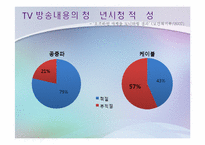 케이블 리얼리티 프로그램의 선정성과 폭력성에 관한 고찰-4