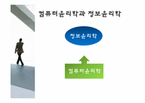 [정보사회와윤리] 정보윤리학의 발전과정 및 최근 동향-4
