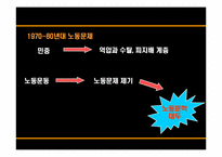 [현대문학의이해] 문학을 통해 살펴보는 노동문제-4