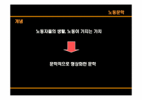 [현대문학의이해] 문학을 통해 살펴보는 노동문제-6