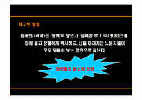 [현대문학의이해] 문학을 통해 살펴보는 노동문제-12