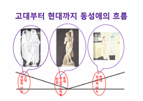 [미술과인류문화] 동성애와미술(예술을 통 해 본 동성애)-3