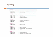 [미술관읽기] 고양 아람누리 왕릉의 전설-4