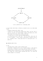 [정신보건] 공황장애-7
