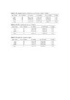 [한의학][안이비인후과학] 전자영상매체(VDT)가 안구건조증에 미치는 영향-3
