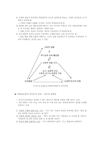 [정신보건] 사회공포증-7