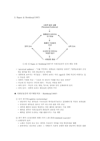 [정신보건] 사회공포증-10