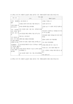 초등학교(초등교육) 진로교육,보훈교육, 초등학교(초등교육) 미술감상교육,학교안전교육, 초등학교(초등교육) 인성교육,예절교육,정보통신윤리교육-11