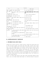 초등학교(초등교육) 진로교육,보훈교육, 초등학교(초등교육) 미술감상교육,학교안전교육, 초등학교(초등교육) 인성교육,예절교육,정보통신윤리교육-12