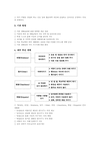 학교생활지도 목표,방침, 학교생활지도 구성,현황, 학교생활지도 기본활동지도,일탈행동지도, 학교생활지도 전략, 학교생활지도 제고방안,제언-4