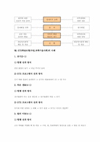 STS학습모형(수업,과학기술사회)목표,필요성,장점,단계, STS학습모형(수업,과학기술사회)사례, STS학습모형(수업,과학기술사회)문제점,방향-5