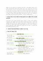 개념분석수업(개념분석학습)전개, 개념분석수업(개념분석학습)사례, 개념분석수업(개념분석학습)단계별지도,적용, 개념분석수업(개념분석학습)시사점-5