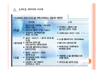 [스마트 미디어] 인터넷 포털 업체들의 경쟁전략 - 구글, 네이버,다음 PPT자료-6