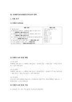 논설문, 논설문지도(논설문쓰기지도)내용, 논설문지도(논설문쓰기지도)단계, 논설문지도(논설문쓰기지도)와 인용문지도, 논설문지도 수업모형,전략-6