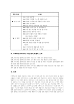 수학학습(수학교육) 게임(놀이)활용 장점,유의점, 수학학습(수학교육) 게임(놀이)활용 학습모형, 수학학습(수학교육) 게임(놀이)활용 방법,효과-7